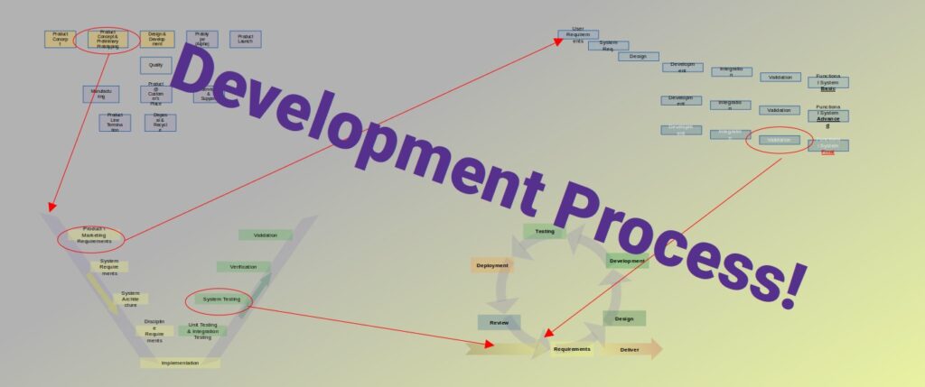 System Development Process