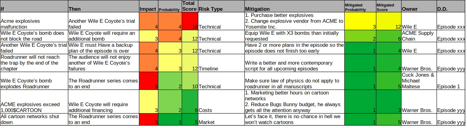Getting Hold Of Your Project Risk Management - System and Optics