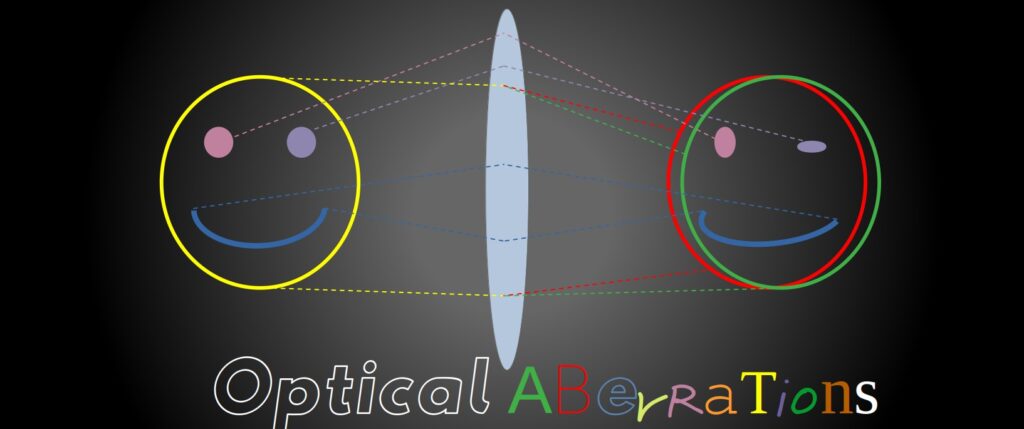 Optical Aberrations