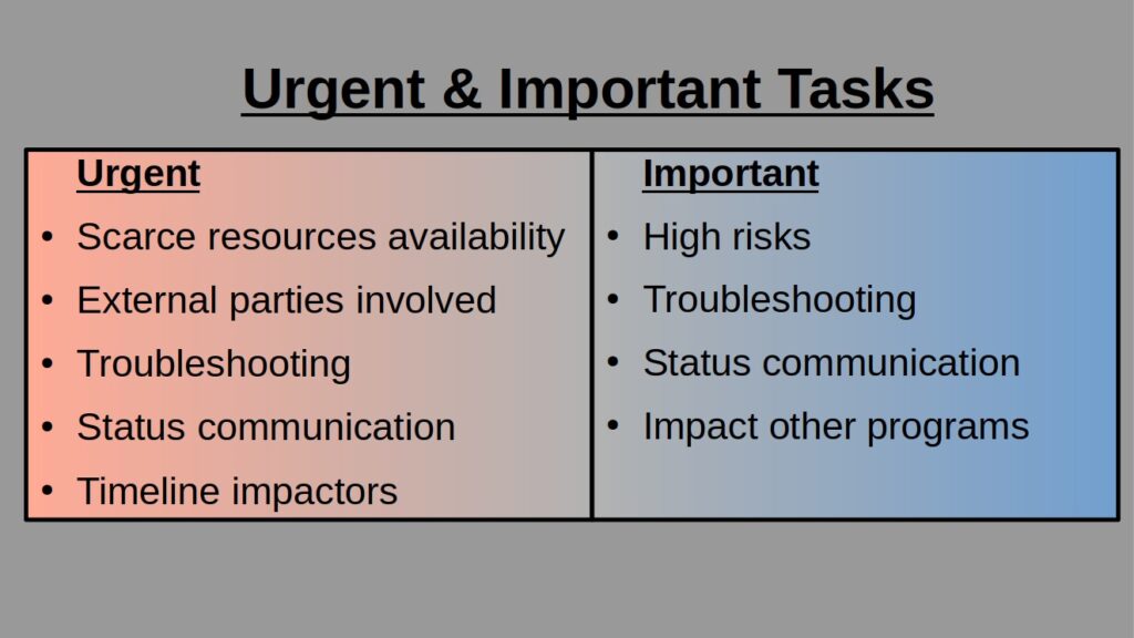 Urgent and Important tasks