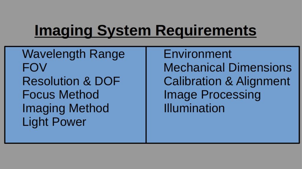 Imaging System Requirements List