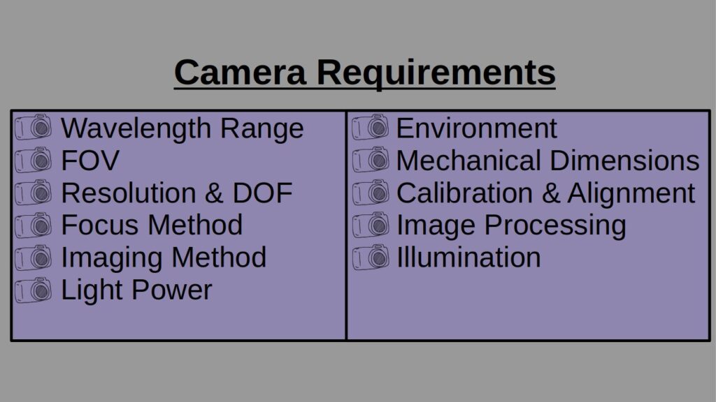 Camera Selection Requirements