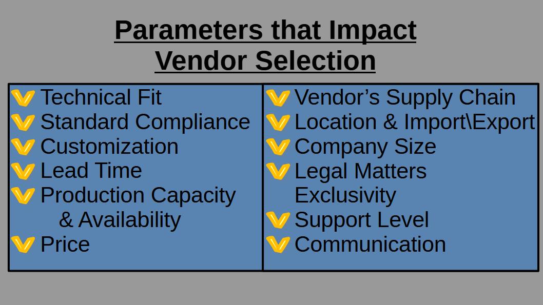 HW Vendor Selection – Search For The Right Vendor - System and Optics