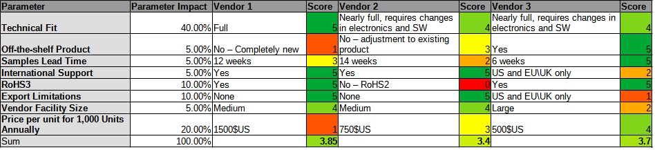 Vendor Selection - Comparison Table