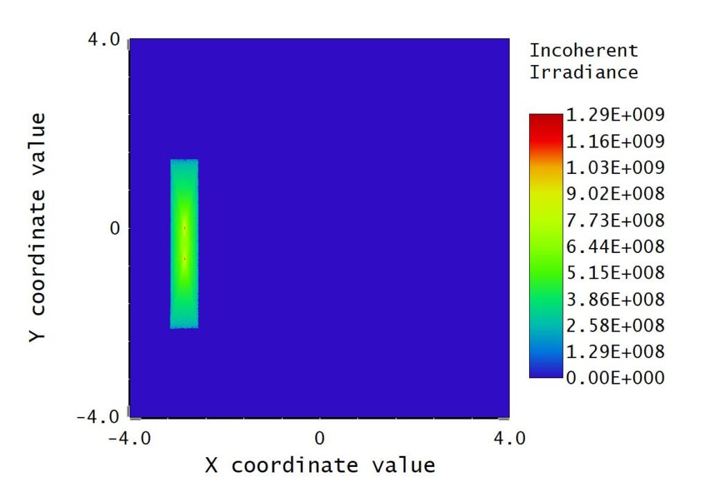 Image Simulation without ray splitting