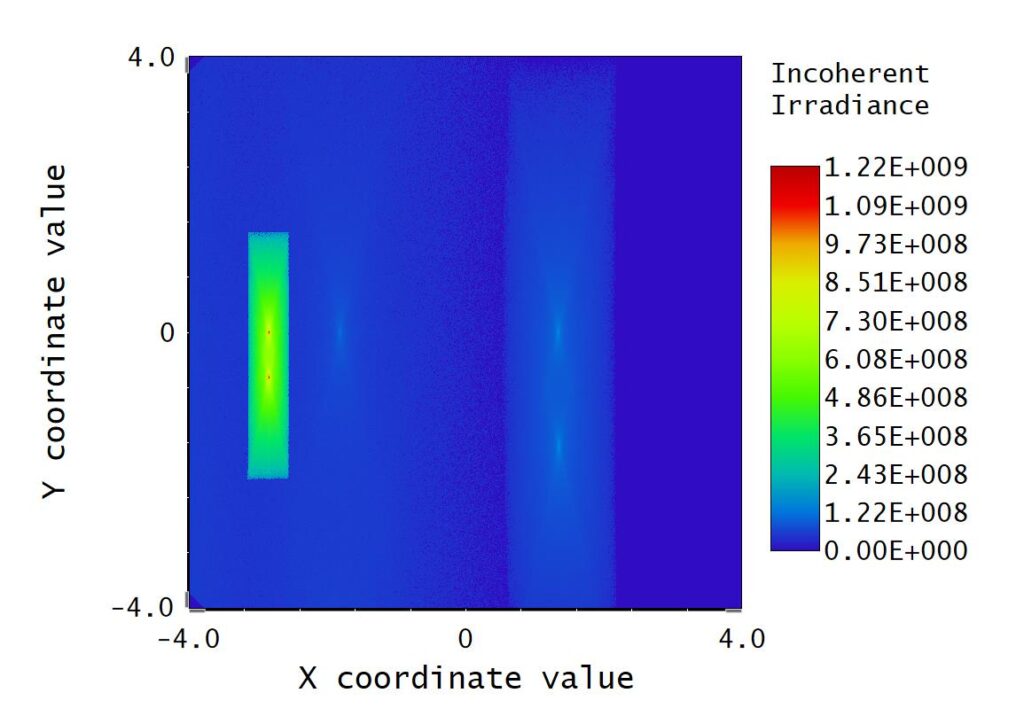 Image Simulation with ray splitting