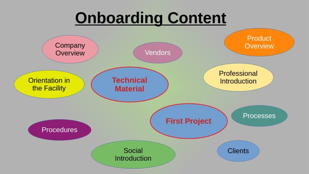 Onboarding Content