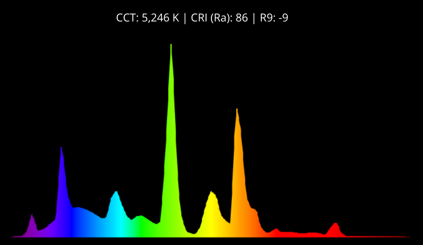 Waveform Lighting Fluorescent 5000K