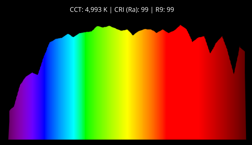 Waveform Lighting Natural Daylight 4993K