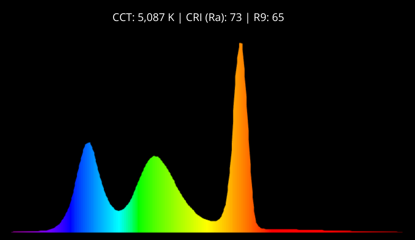 Waveform Lighting RGB LED