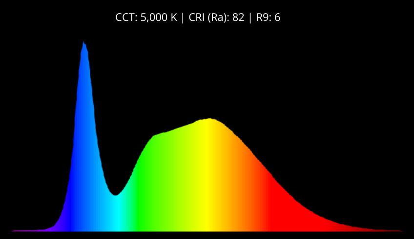 Waveform Lighting White LED 5000K