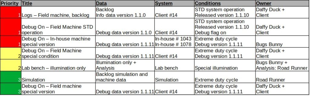 Data Collection Table