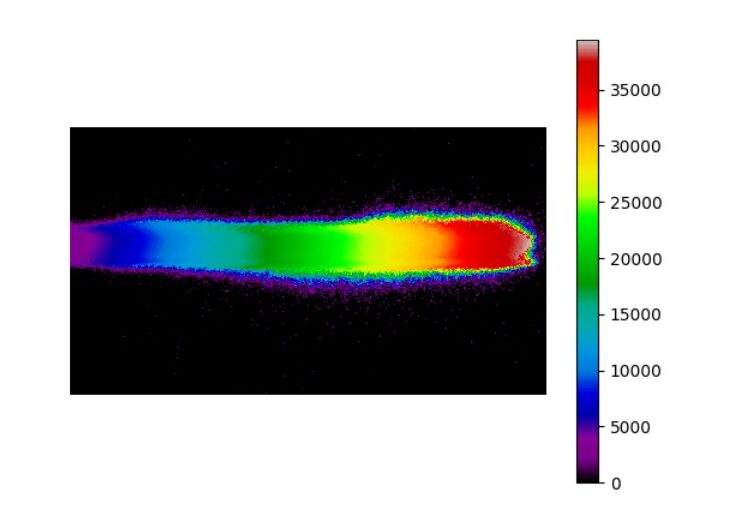 Moving Laser Spot - image colored by time