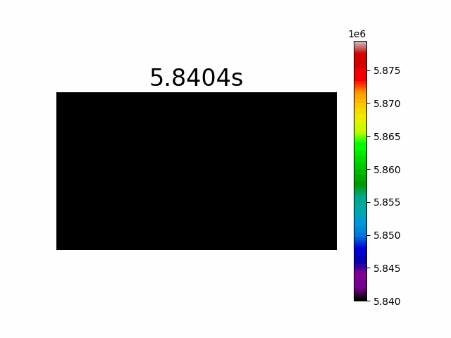 Moving Laser Spot - movie colored by time 50ms