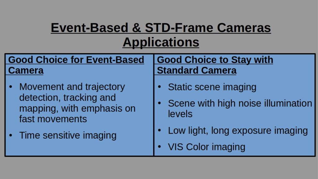 Event-Based vs. STD Frame Cameras Applications