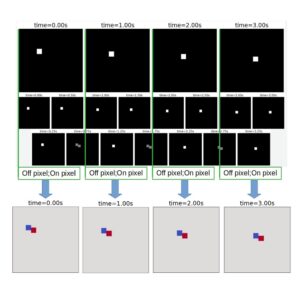 Introduction To Event-Based Cameras – The Change Is The Image - System ...