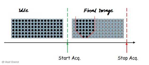 Global Shutter Moving Tip Simulation #1