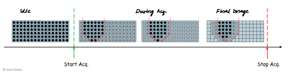 Global Shutter Moving Tip Simulation #2