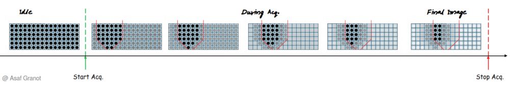 Global Shutter Moving Tip Simulation #3