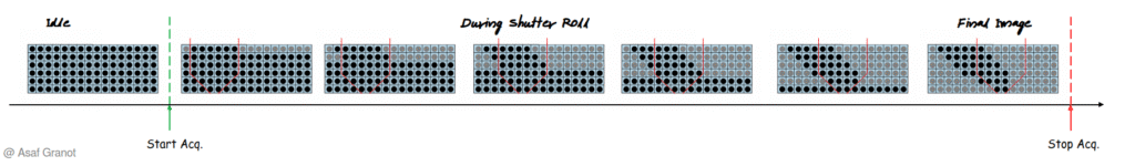 Rolling Shutter Moving Tip Simulation
