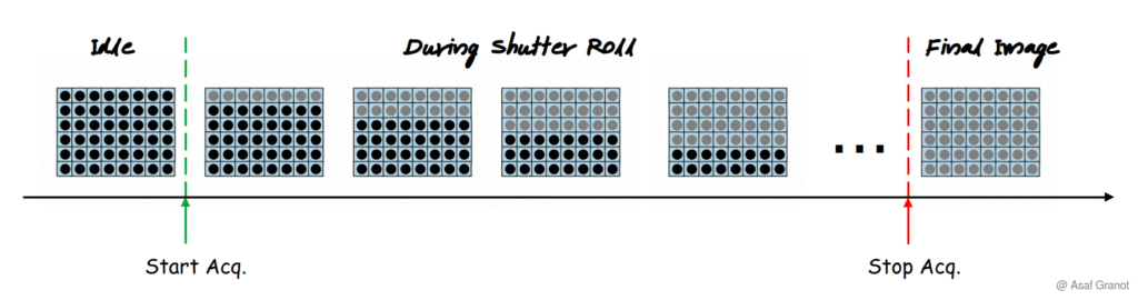 Rolling Shutter Static Image Simulation