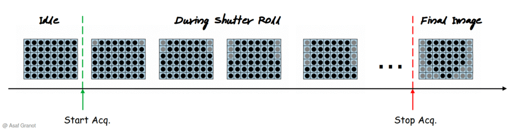 Rolling Shutter Static Tip Simulation