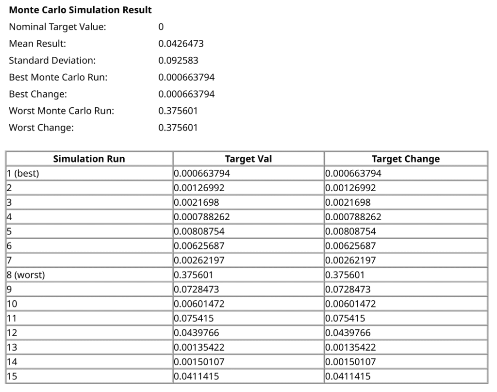 Monte Carlo Analysis table