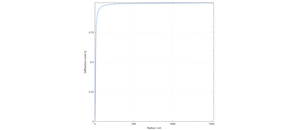 Hubble Space Telescope resolution planned enclosed energy