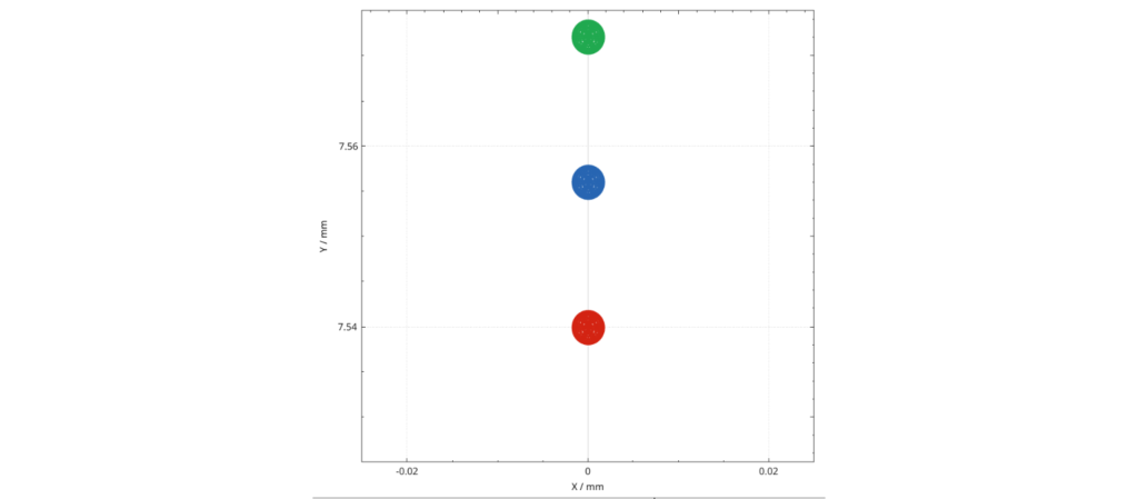 HST Planned Resolution Footprint