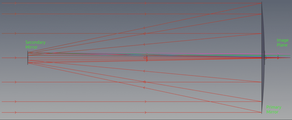 Ritchey–Chrétien architecture