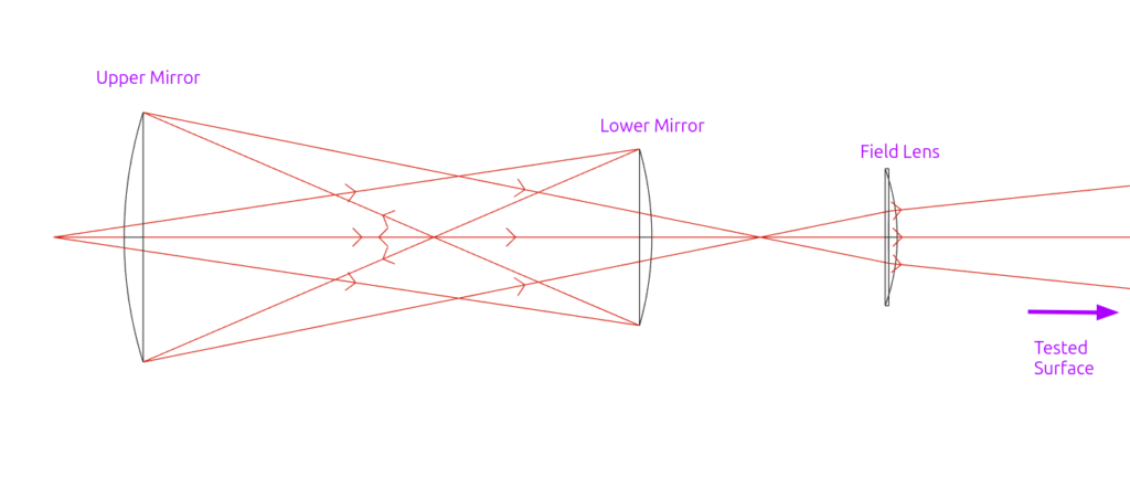 Reflective Null Corrector Optical Sketch