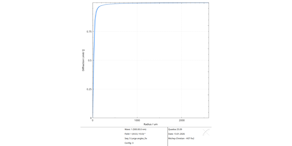 HST - Fixed enclosed energy