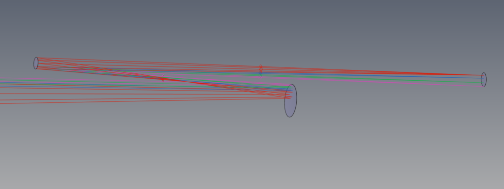 HST Solution Optical Design - zoom in