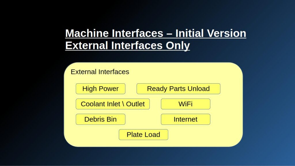 Machine External Interfaces - Initial Version