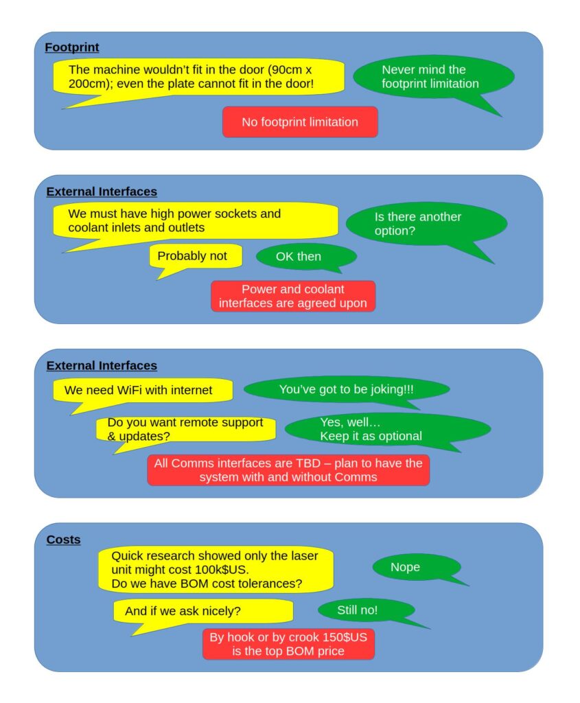 System-Product Negotiations Simulation