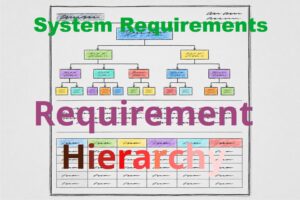 System Requirements - Requirement Hierarchy Title image